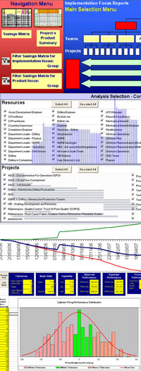 Data Solutions Examples