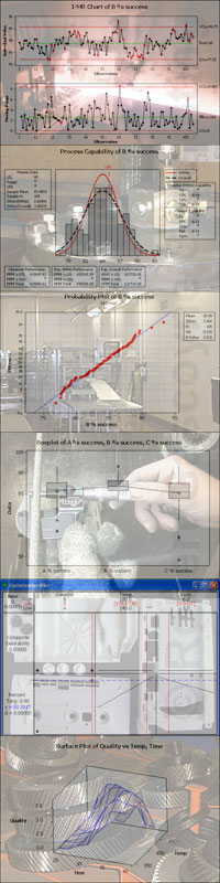 There are many Statistical Tools which can be used across all environments